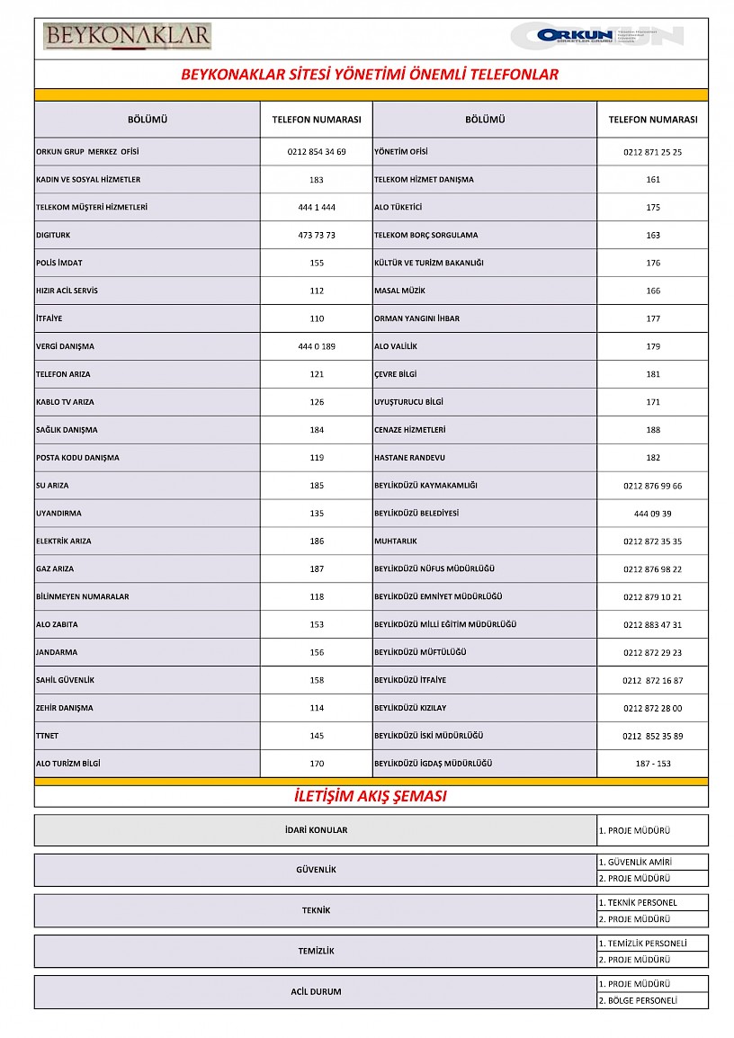 beykonaklar-acil-durum-telefonlari.816x0-is.png